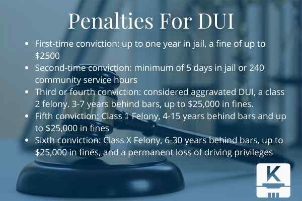 punishment for a DUI - image